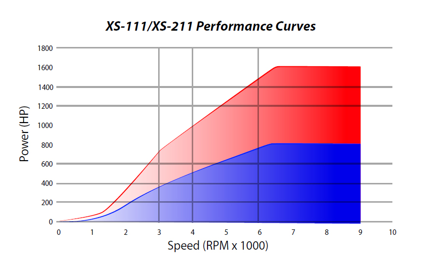 TrackMaster Engine Dynamometer - SuperFlow